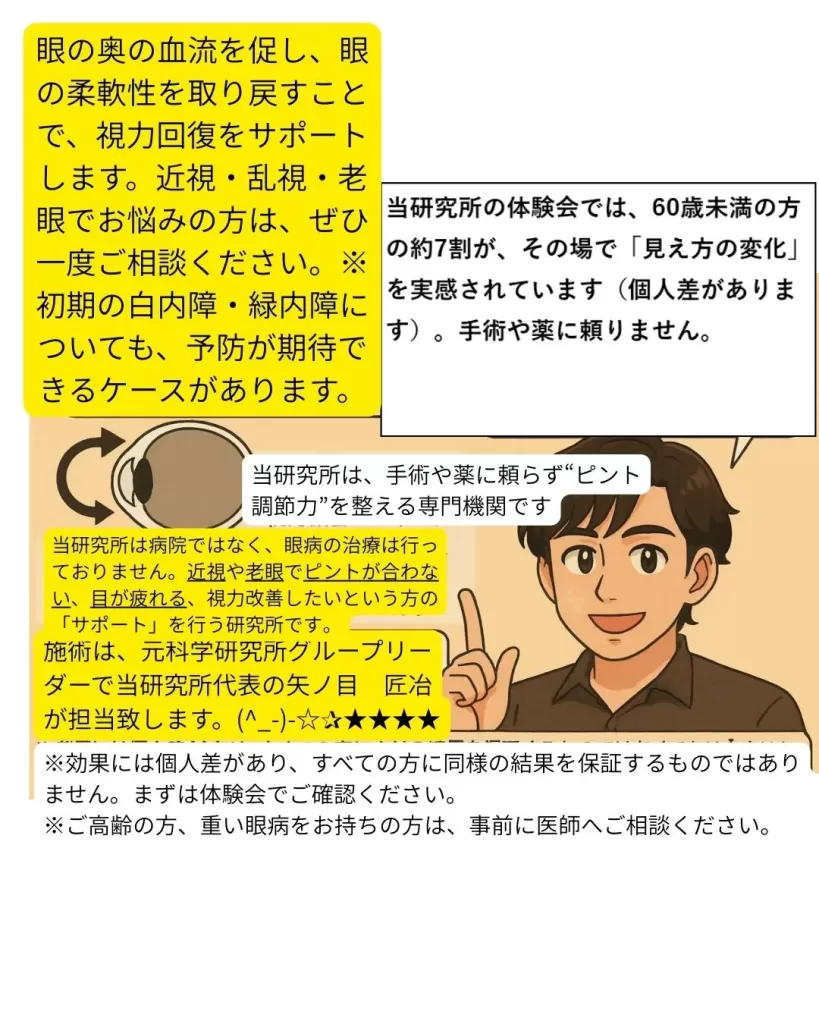 眼の奥の血流を促し、眼の柔軟性を取り戻すことで、視力回復をサポートします。近視・乱視・老眼でお悩みの方は、ぜひ一度ご相談ください。※初期の白内障・緑内障についても、予防が期待できるケースがあります。