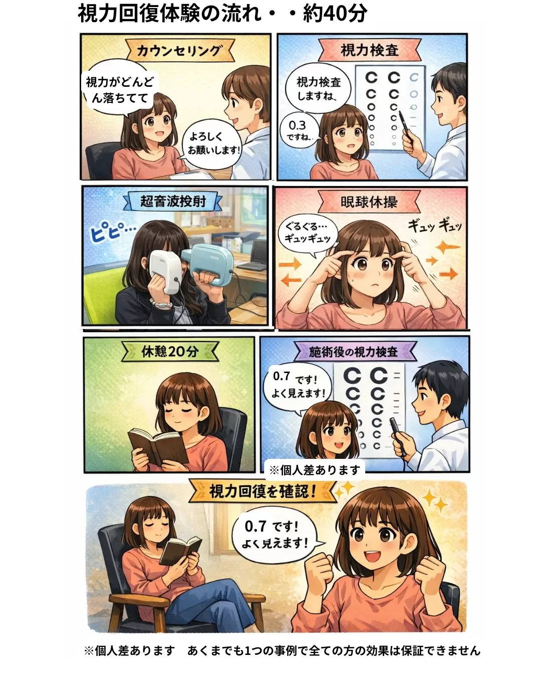 札幌市視力回復体験会の流れ